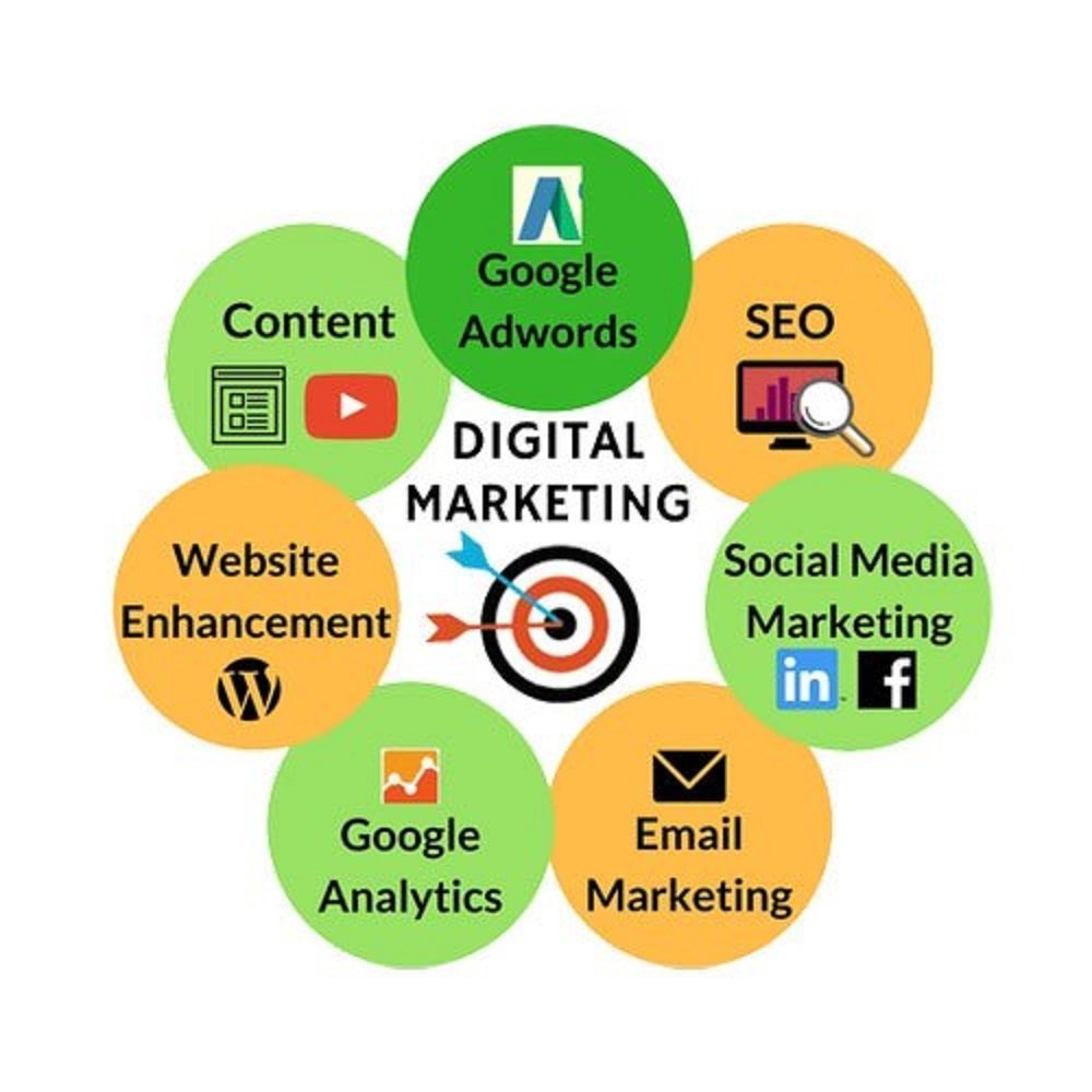 Growth Digital Marketing