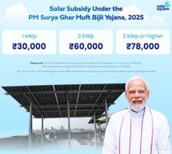 Solar Advance Booking