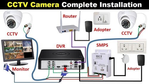 CCTV INSTALLATION 4 CHANNEL