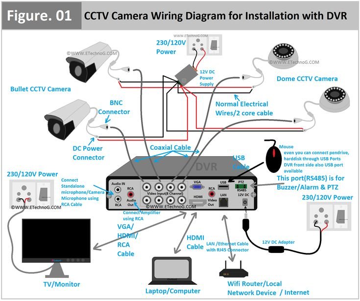 CCTV INSTALLATION 8 CHANNEL